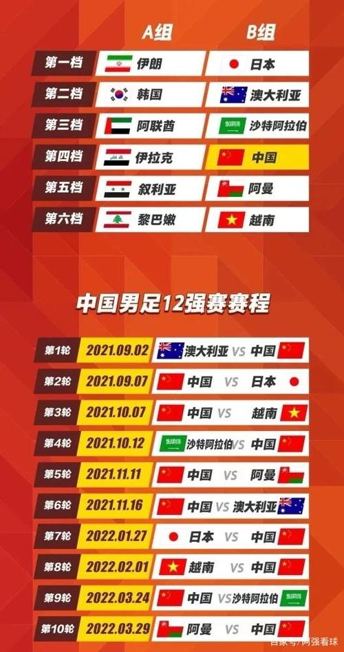 世预赛亚洲区12强赛赛程